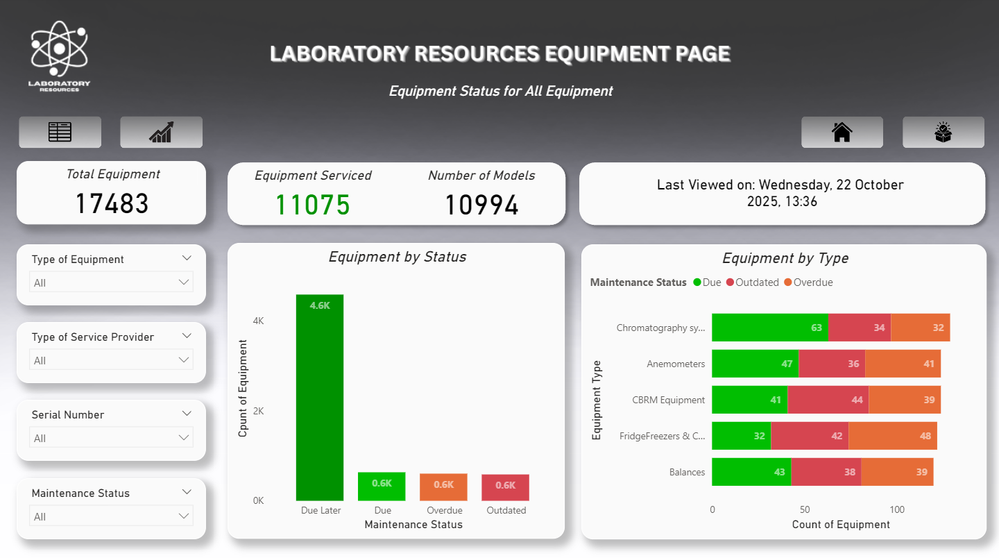 Power BI project thumbnail