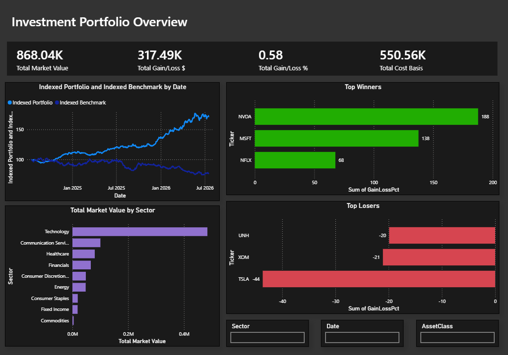 Power BI project thumbnail