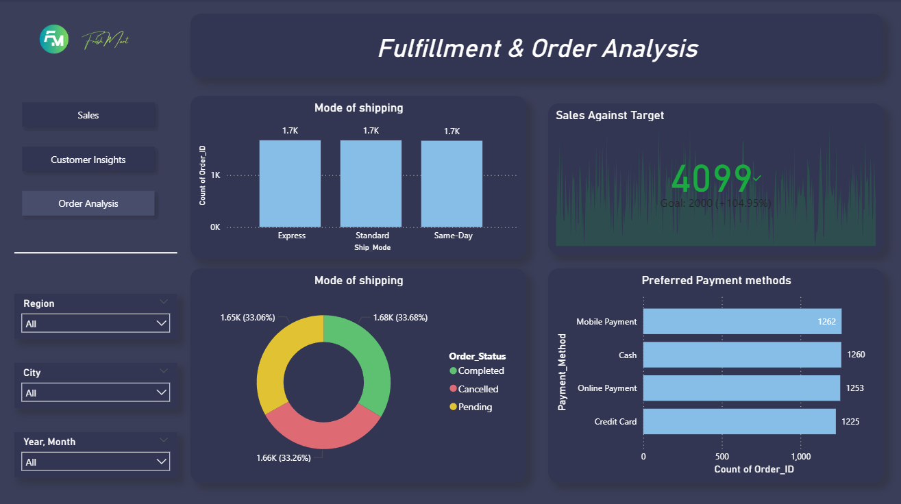 Power BI project thumbnail