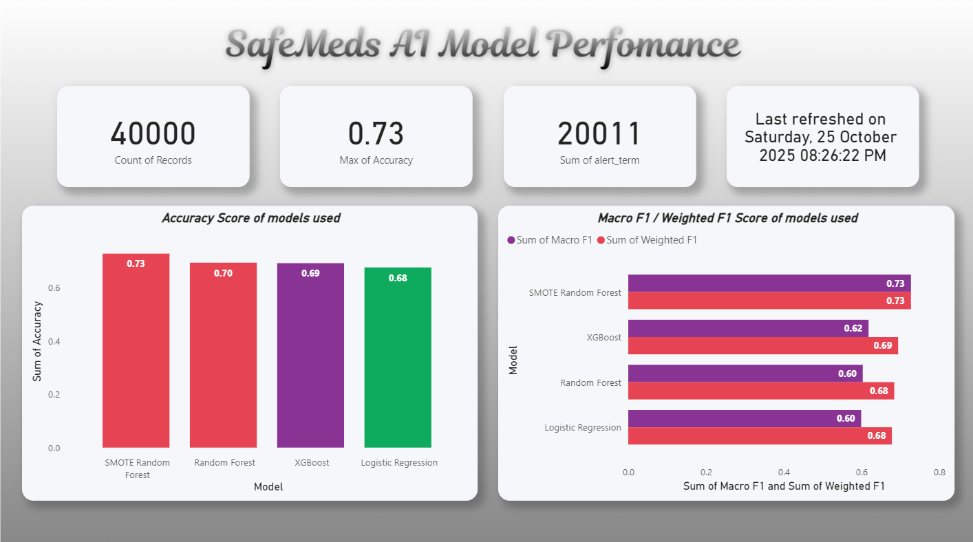 Power BI project thumbnail