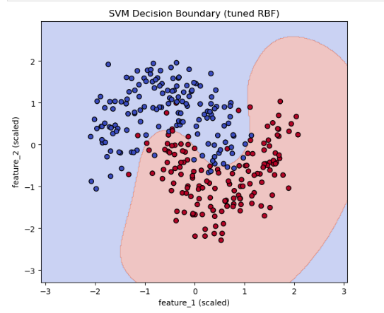 Python project thumbnail