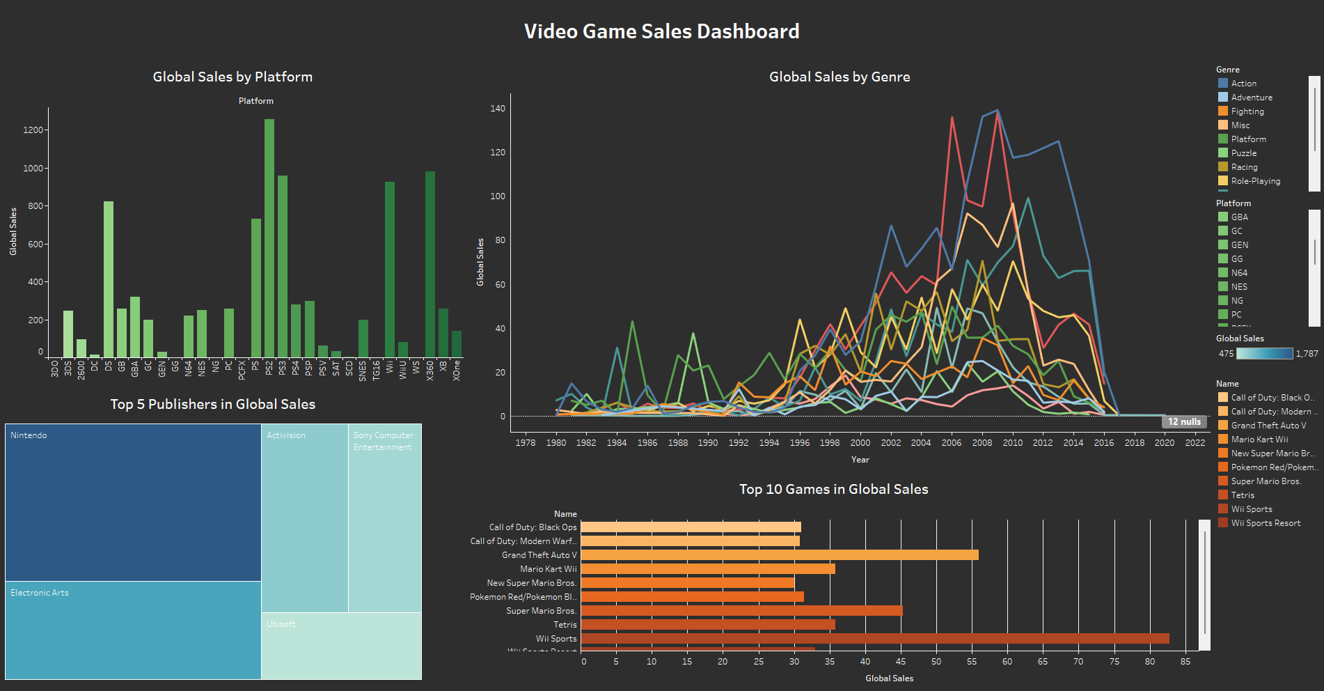 Tableau project thumbnail
